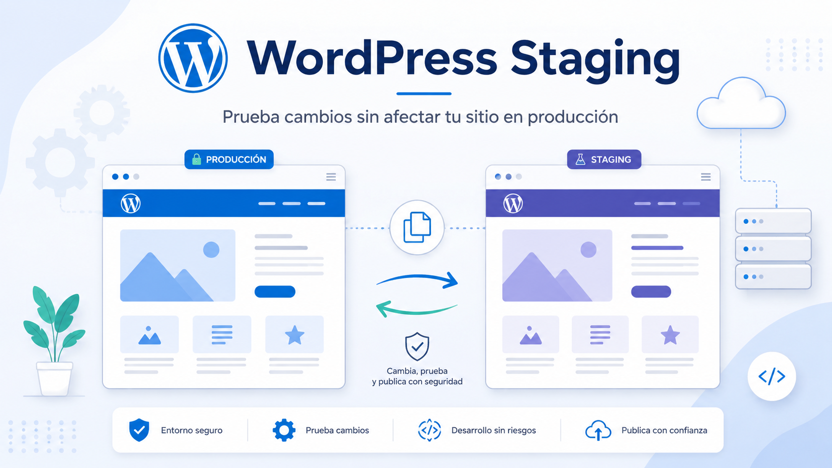 wordpress staging hosting